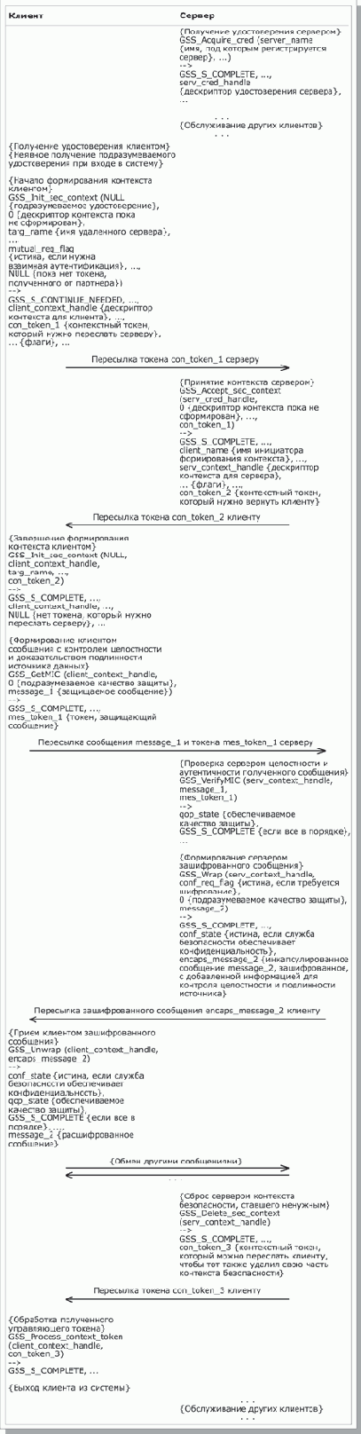 Логика работы пользователей интерфейса безопасности