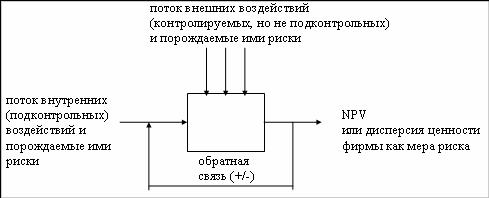 Под лицом, принимающим решение, понимается