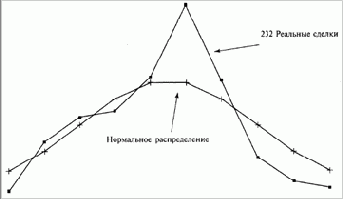 Независимо от того, будем мы