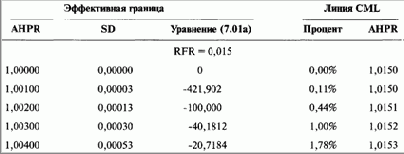 Данное различие между инвестиционным решением