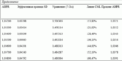 Данное различие между инвестиционным решением